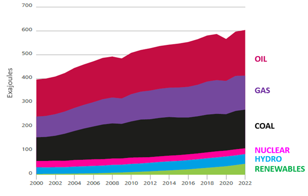 Halfway between Kyoto and ‘Net Zero by 2050’, how are we doing?