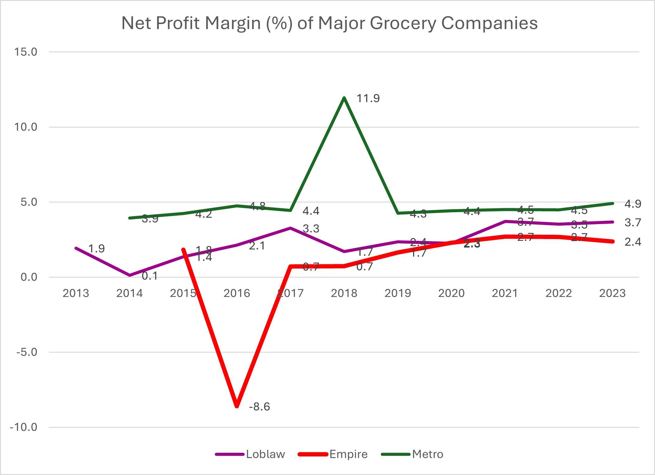 Are groceries really that expensive?