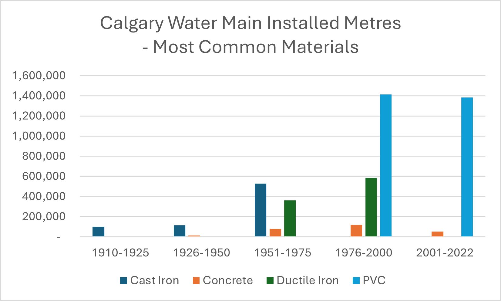 Pipe problems – a detailed examination of what lies beneath us