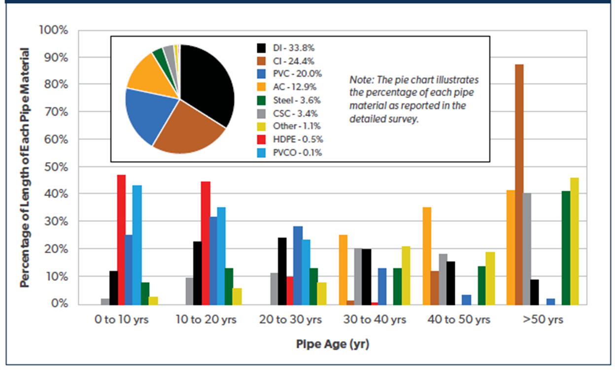 Pipe problems – a detailed examination of what lies beneath us