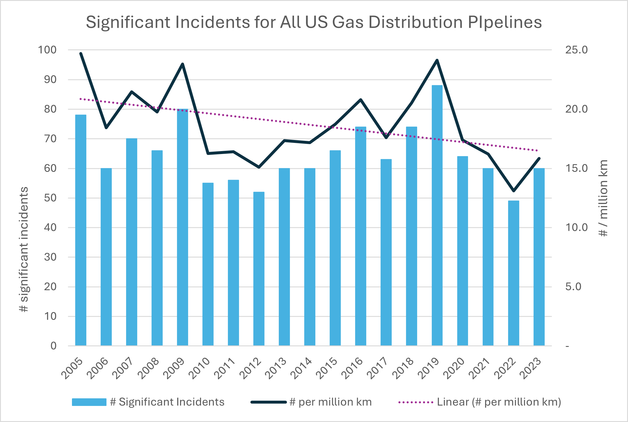 Pipe problems – a detailed examination of what lies beneath us