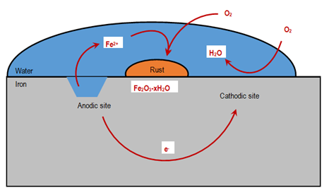 Pipe problems – a detailed examination of what lies beneath us