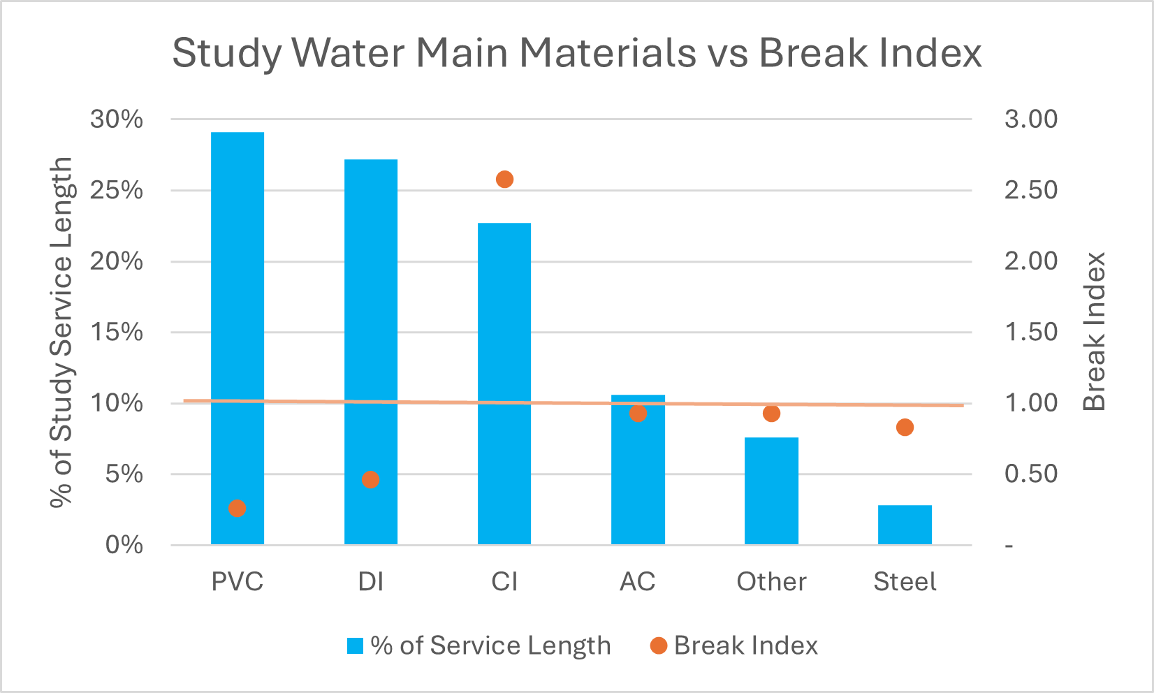 Pipe problems – a detailed examination of what lies beneath us