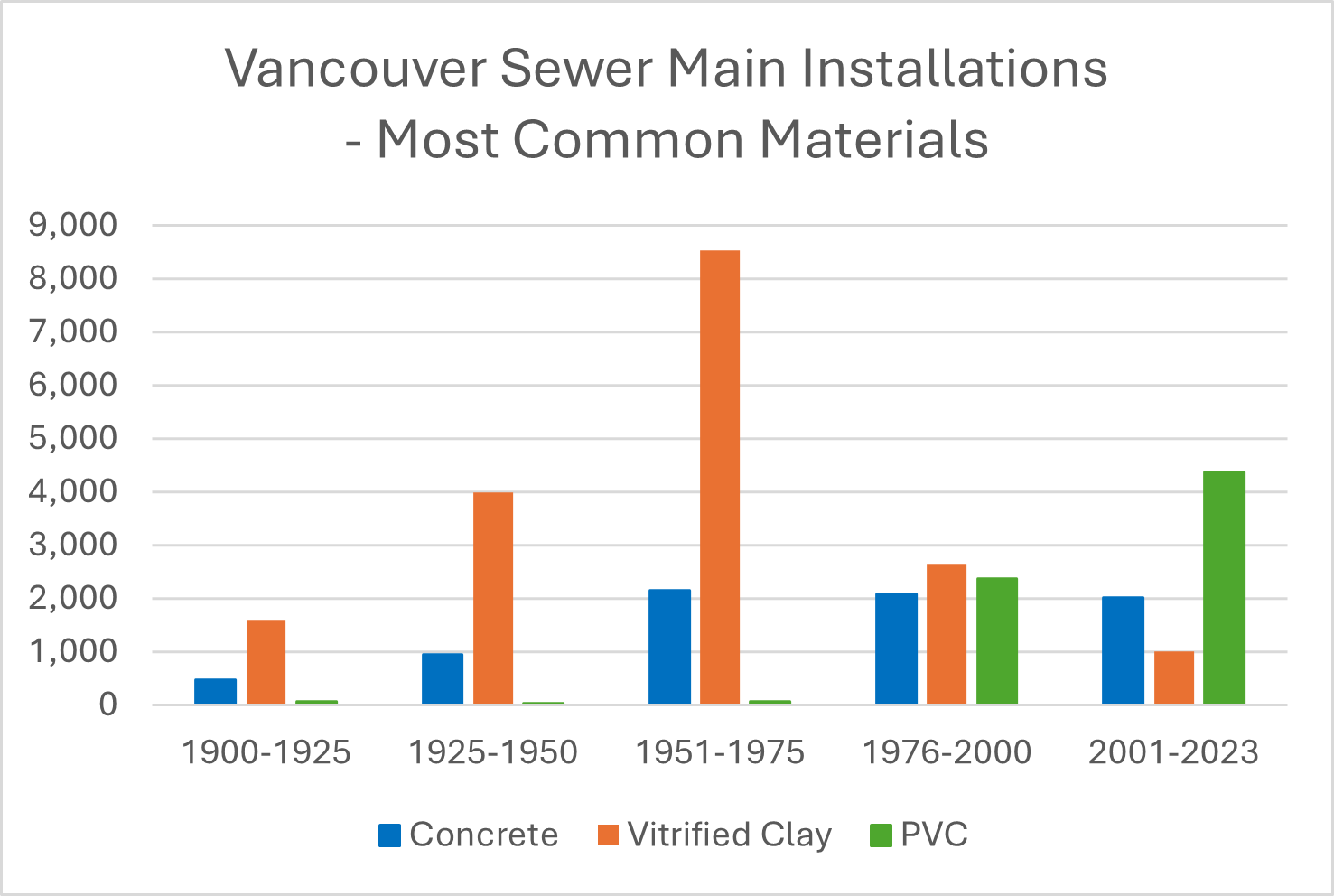 Pipe problems – a detailed examination of what lies beneath us