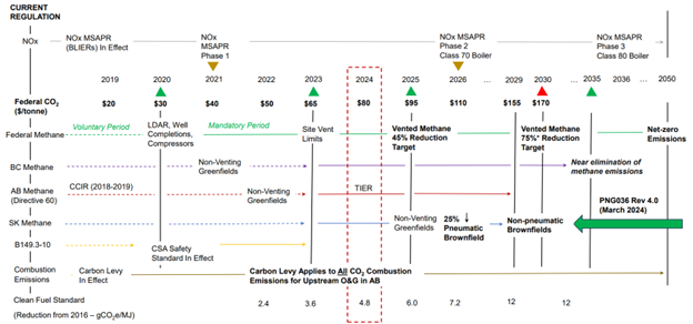 It’s time to axe the c(r)ap and start discussing our progress on emissions