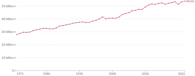 Why do net-zero advocates continue to believe humanity will achieve 2050 emissions target?