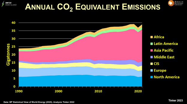 It’s time to axe the c(r)ap and start discussing our progress on emissions