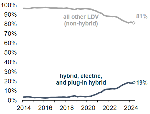 Why do net-zero advocates continue to believe humanity will achieve 2050 emissions target?