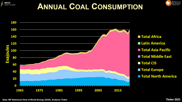 It’s time to axe the c(r)ap and start discussing our progress on emissions