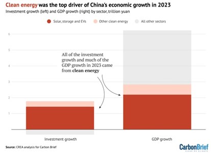 Are clean technologies and critical minerals the Trojan horse of the Chinese Communist Party?