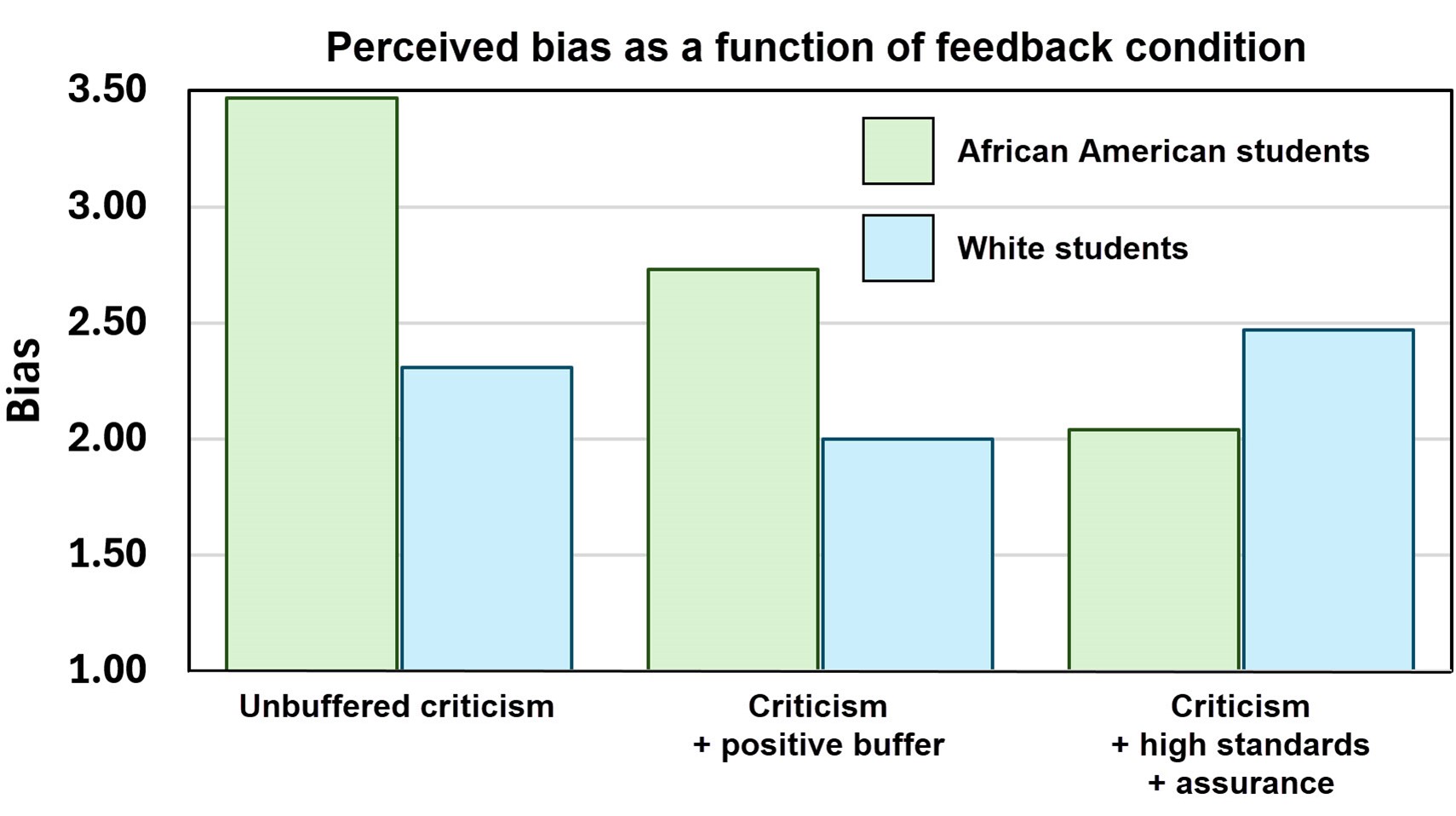 Overcoming stereotype threat and self-fulfilling prophesy