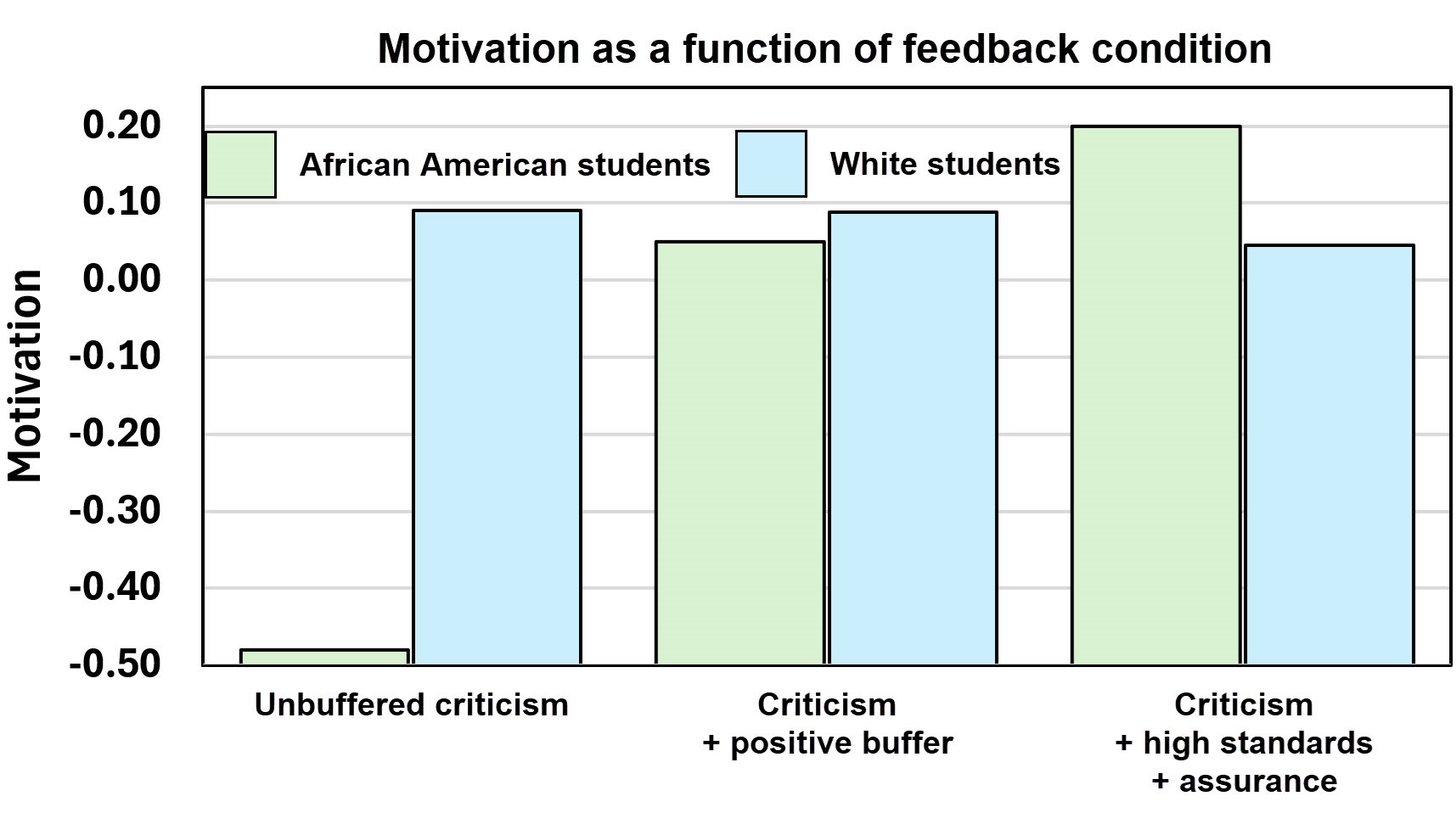 Overcoming stereotype threat and self-fulfilling prophesy