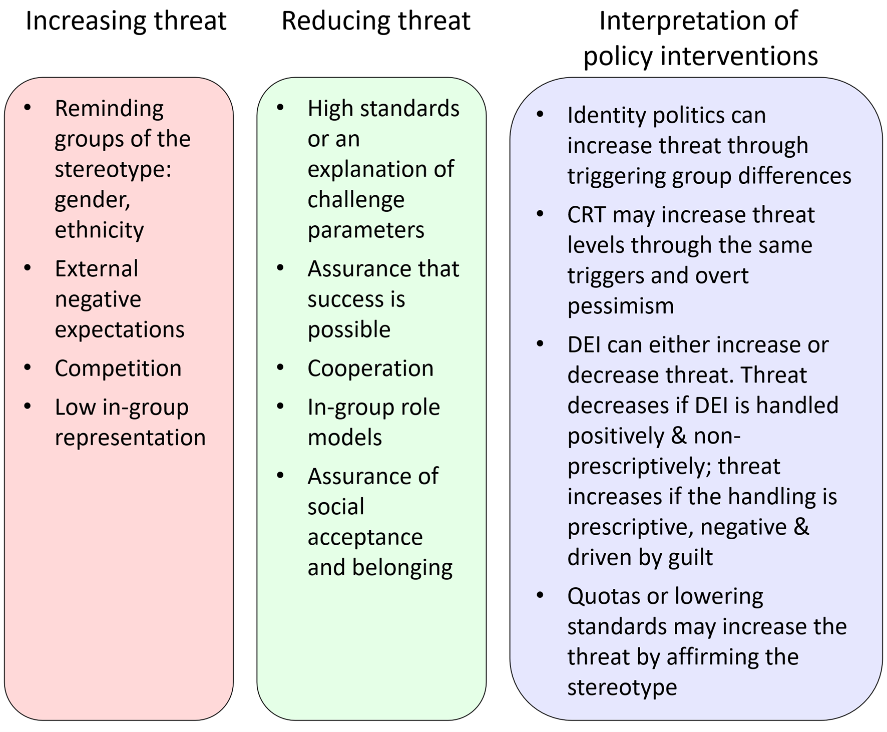 Overcoming stereotype threat and self-fulfilling prophesy