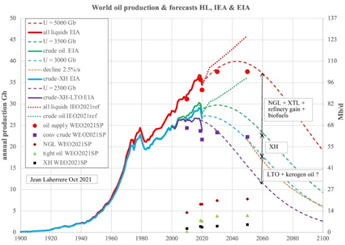 Technology is the path to near limitless hydrocarbons
