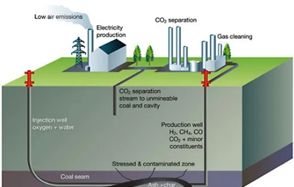 Technology is the path to near limitless hydrocarbons