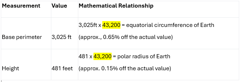 Celebrating the beauty of numbers