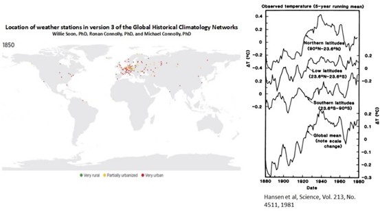 Full of hot air – global temperatures are usually not what they are made out to be