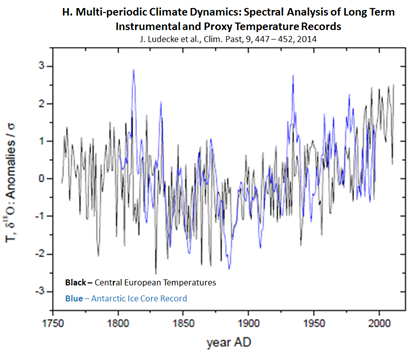 Full of hot air – global temperatures are usually not what they are made out to be