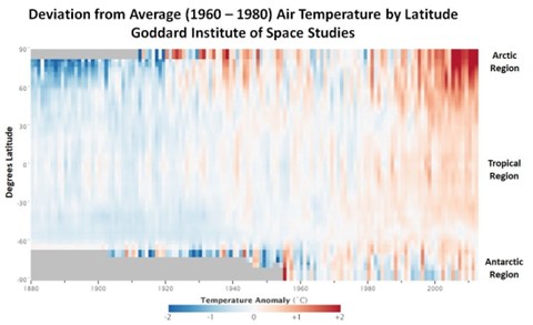 Full of hot air – global temperatures are usually not what they are made out to be