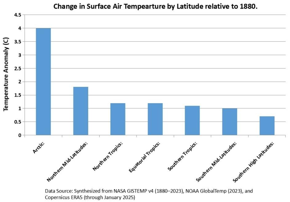 Full of hot air – global temperatures are usually not what they are made out to be