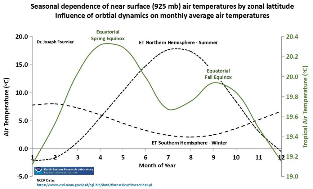 Full of hot air – global temperatures are usually not what they are made out to be