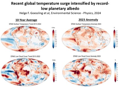 Full of hot air – global temperatures are usually not what they are made out to be