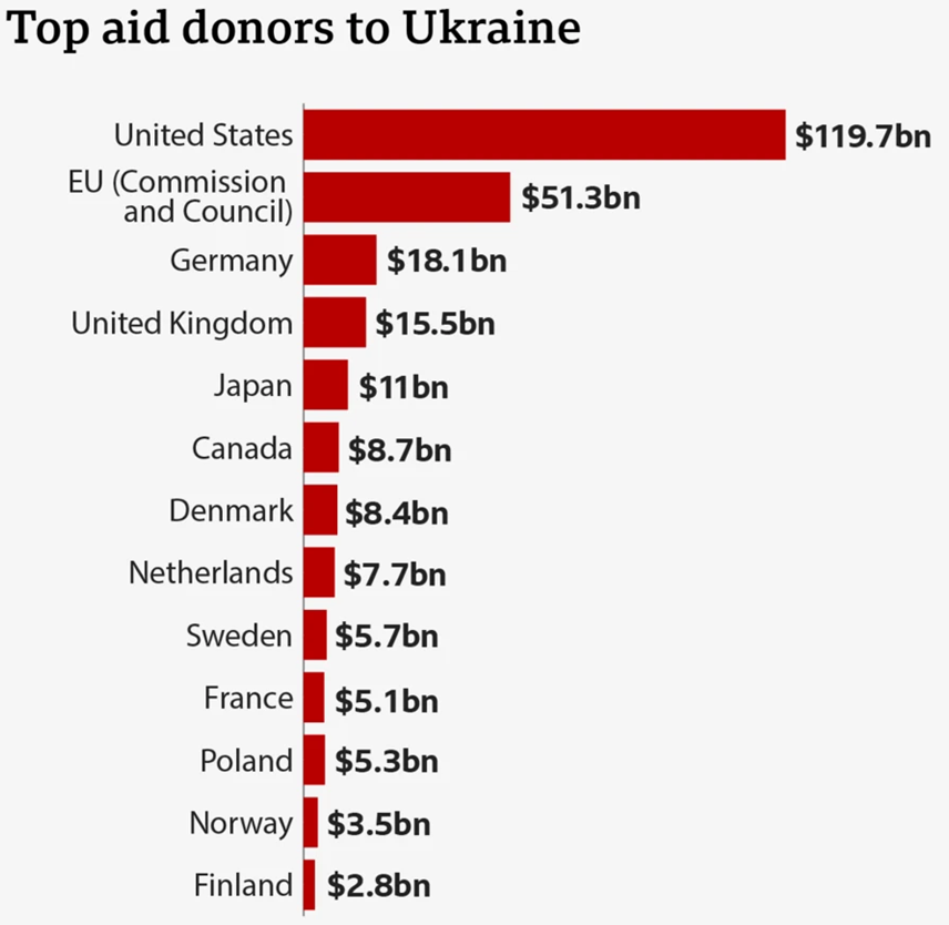 Trump’s U.S.-first policies and what they mean for the EU, NATO, and Ukraine