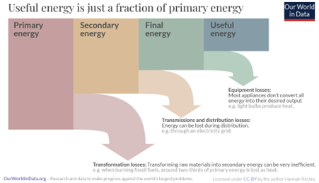India’s energy future – scenarios, security, and strategic challenges to 2047