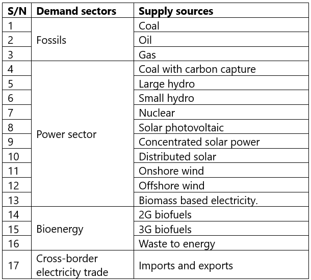 India’s energy future – scenarios, security, and strategic challenges to 2047