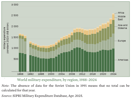 Today’s arms race – a new era of great power conflict and hybrid warfare