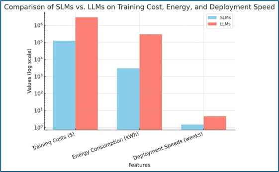 How can small-language AI models perform better than large-language models?