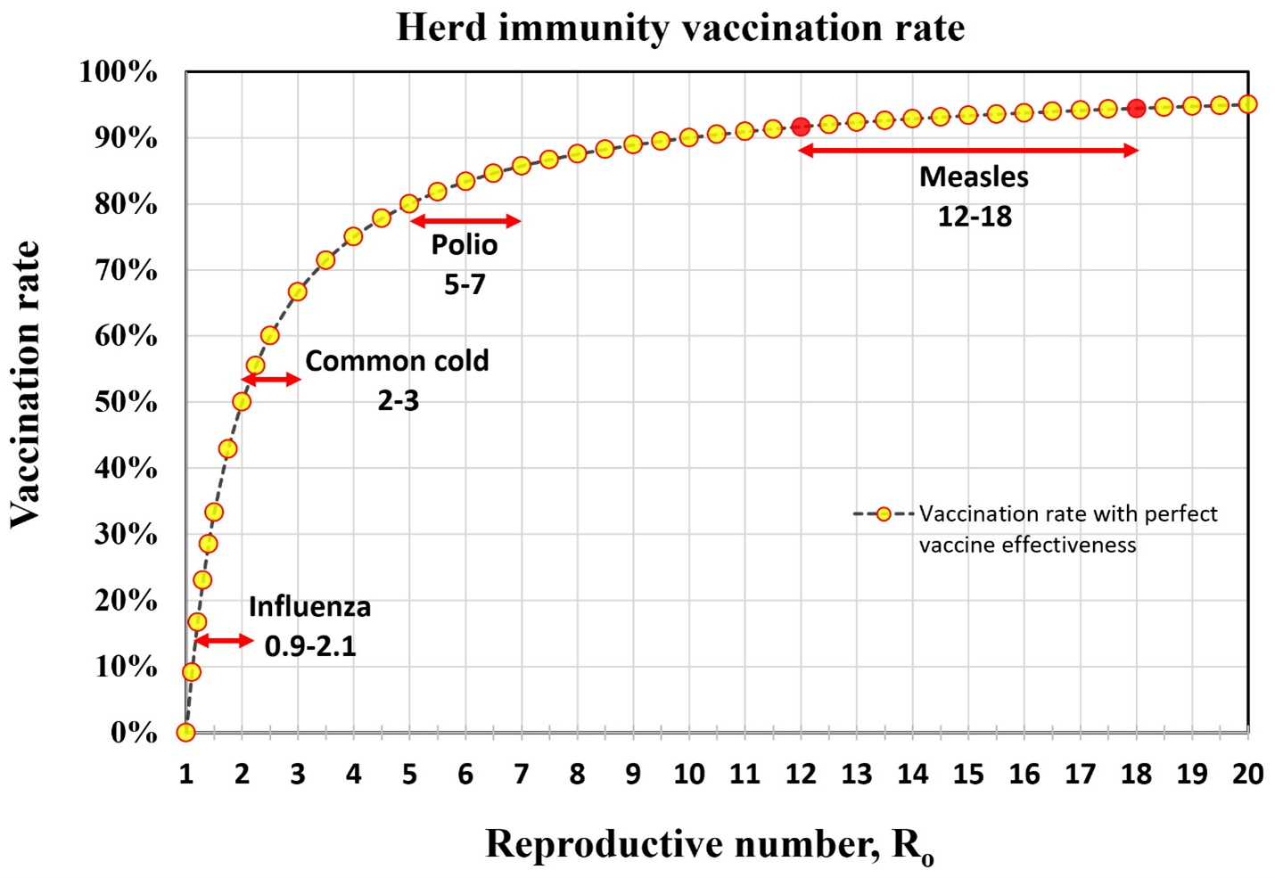 Accountability and measles outbreaks