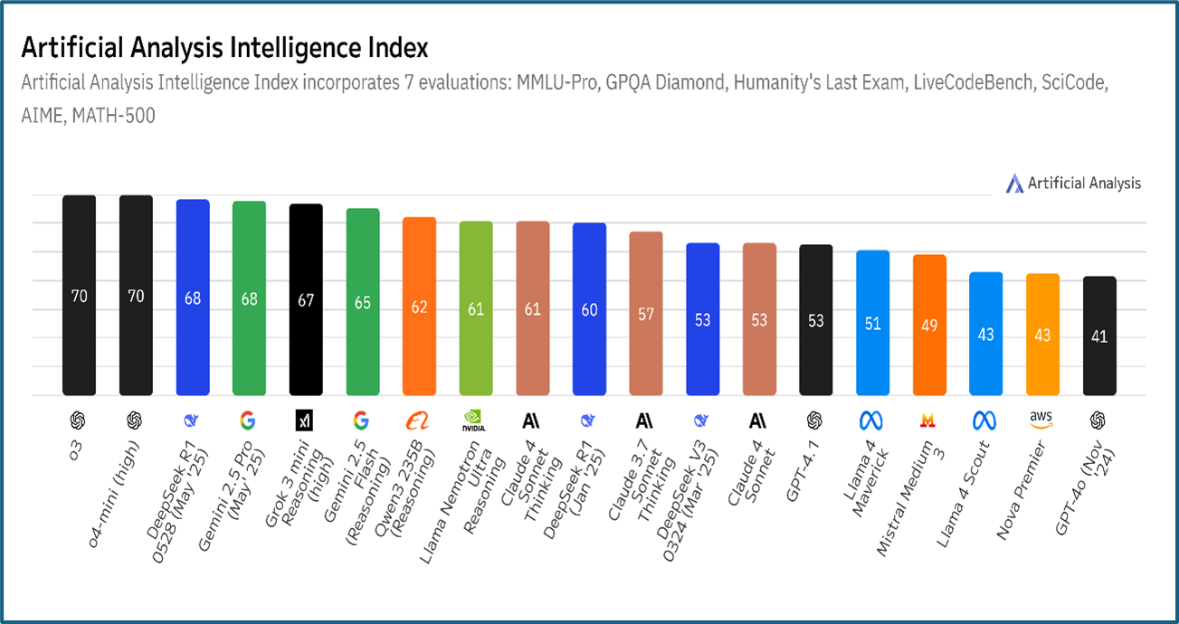 How can small-language AI models perform better than large-language models?