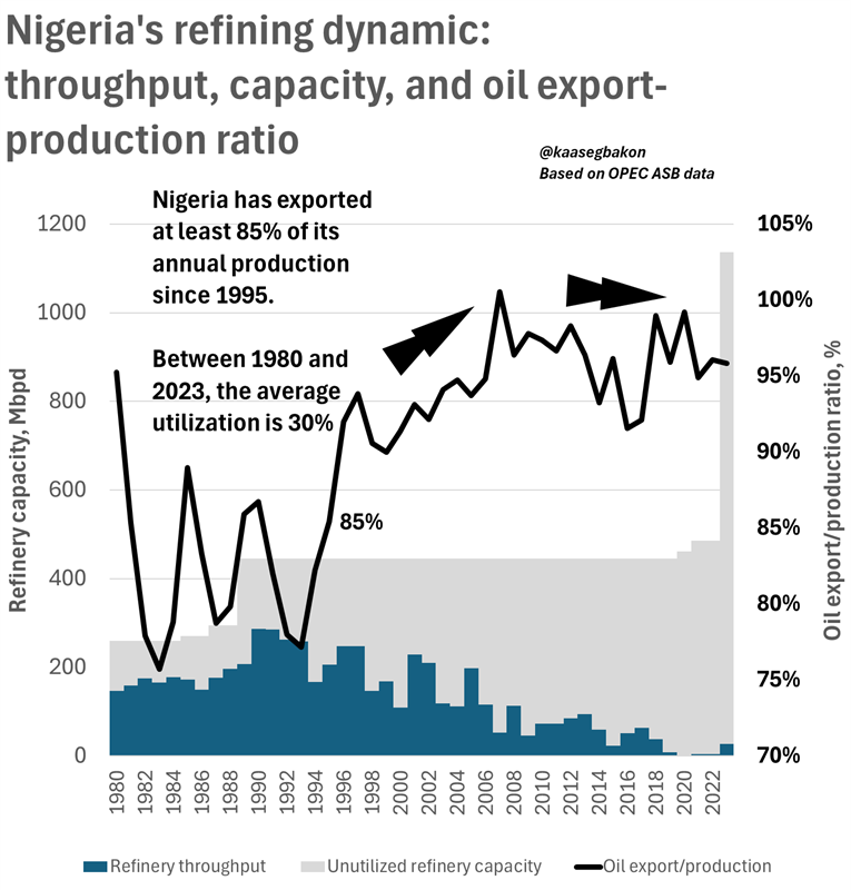 South Africa ranks first among fuel importers on the continent – is that a good thing?