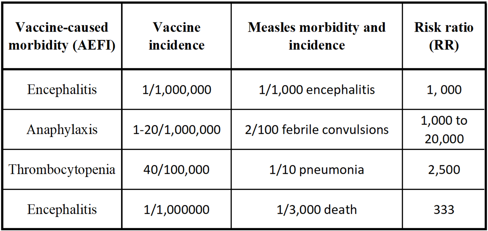 Accountability and measles outbreaks