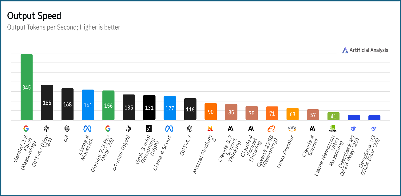 How can small-language AI models perform better than large-language models?