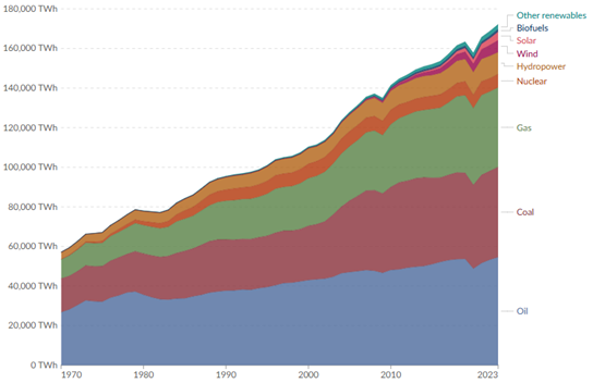 Importance of natural resources Part 1 – subsurface energy resources