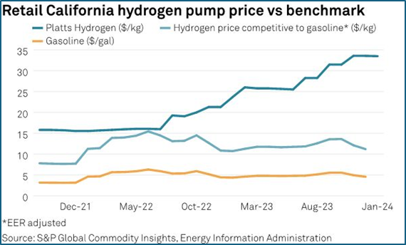 Hydrogen – net-zero saviour or fantasy?