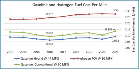Hydrogen – net-zero saviour or fantasy?