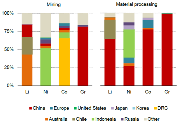 Importance of natural resources Part 2 – other subsurface resources