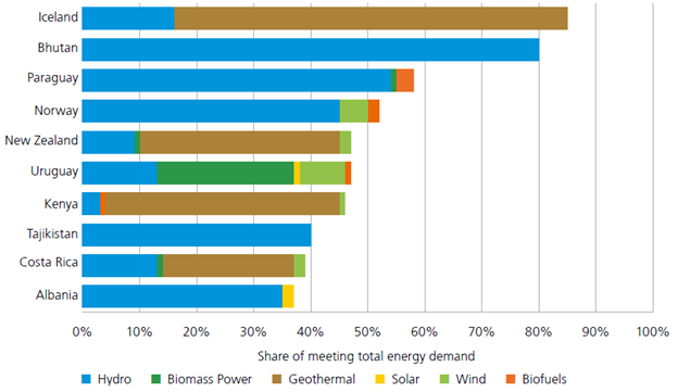 Importance of natural resources Part 1 – subsurface energy resources