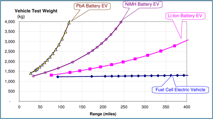 Hydrogen – net-zero saviour or fantasy?