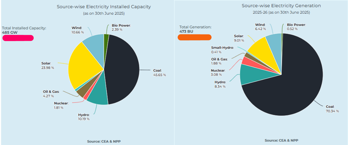 Energy trajectories of China and India: the tiger’s path is about coal, solar, and energy security