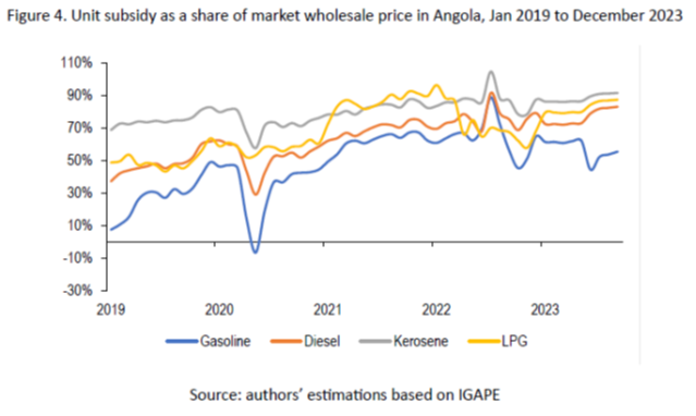 Removing Angola’s fuel subsidy – necessary reform or playing with fire?