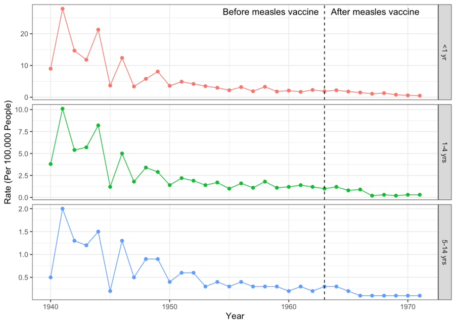 Pouring cold water on media-driven measles hysteria