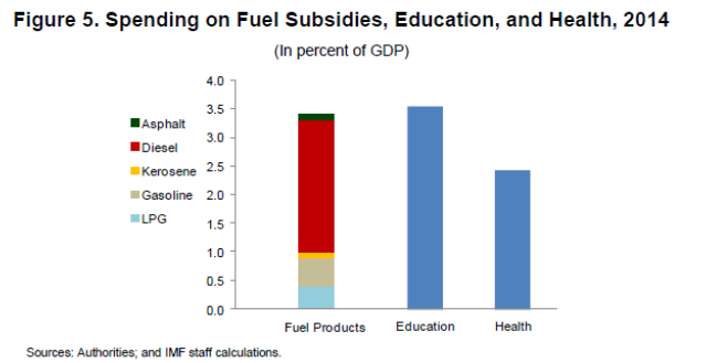 Removing Angola’s fuel subsidy – necessary reform or playing with fire?
