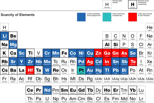 Rare earth elements explained – why these 17 minerals matter for energy, tech, and security