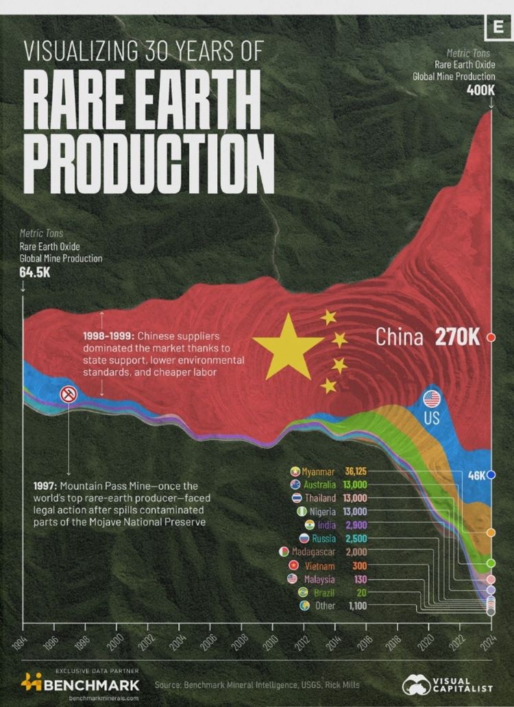 Rare earth elements explained – why these 17 minerals matter for energy, tech, and security
