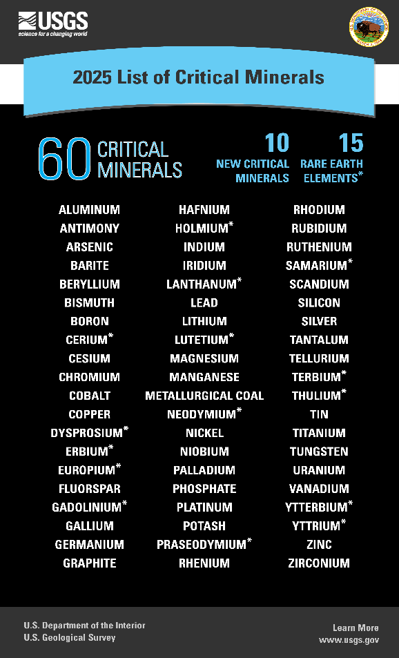 Rare earth elements explained – why these 17 minerals matter for energy, tech, and security