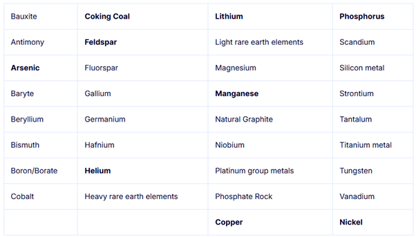Rare earth elements explained – why these 17 minerals matter for energy, tech, and security